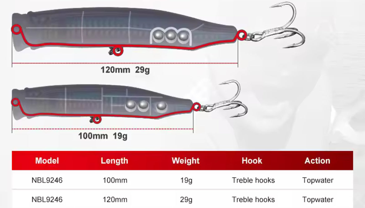 Noeby Feed Popper